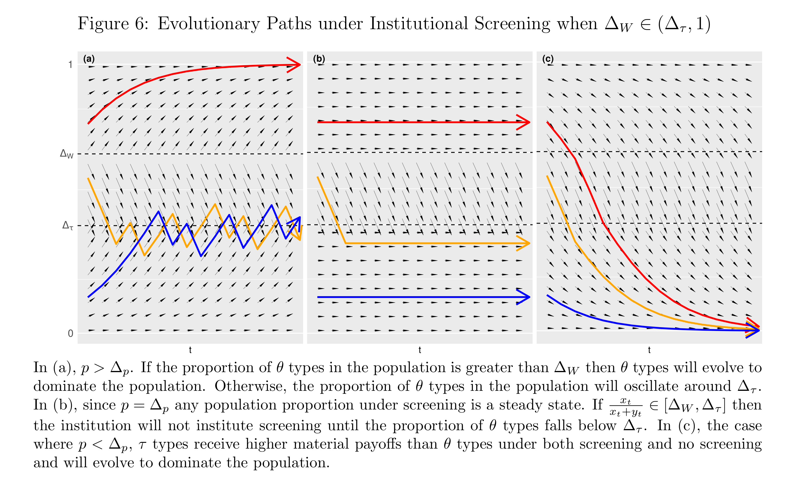 Screening Graphs